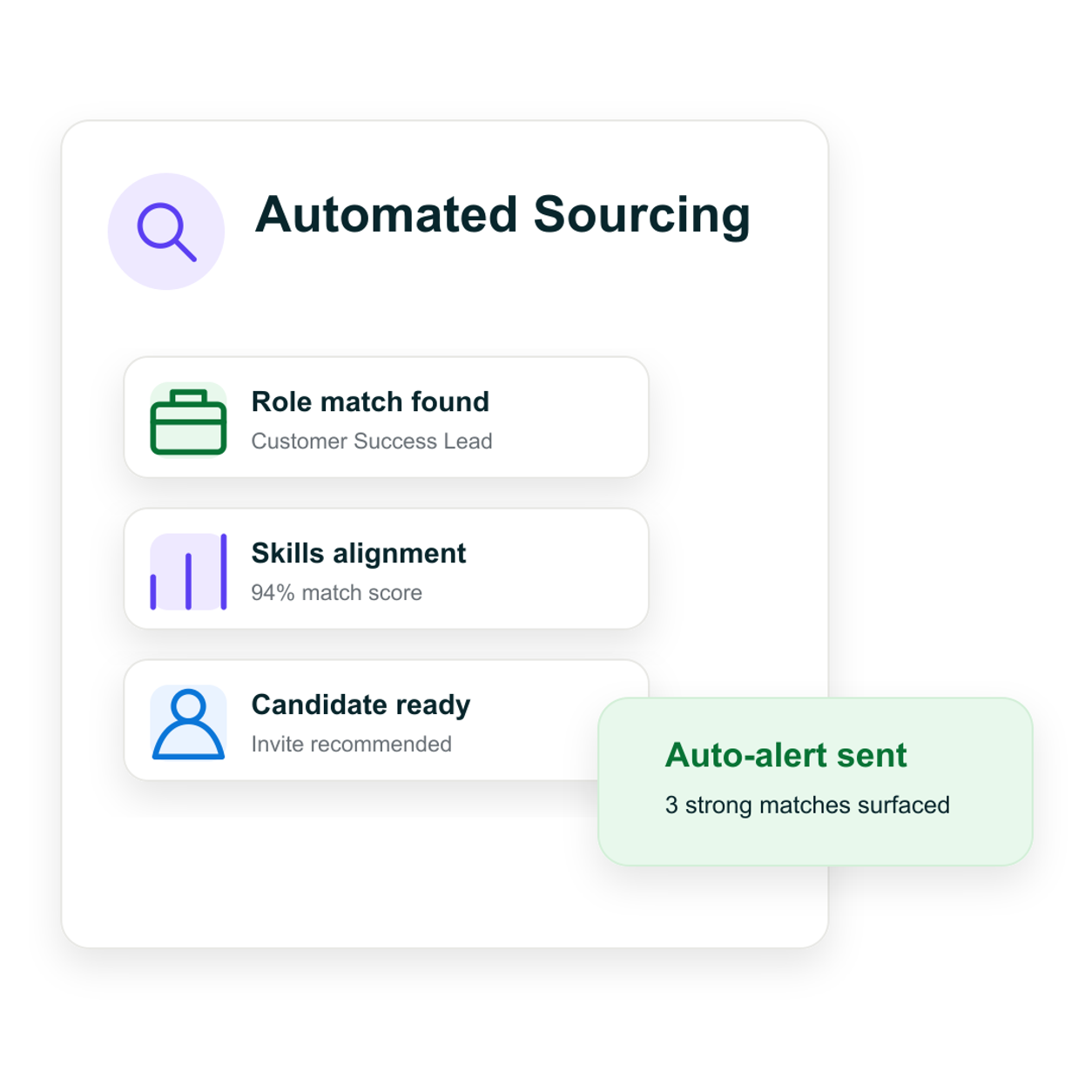 More Focused Search Direction