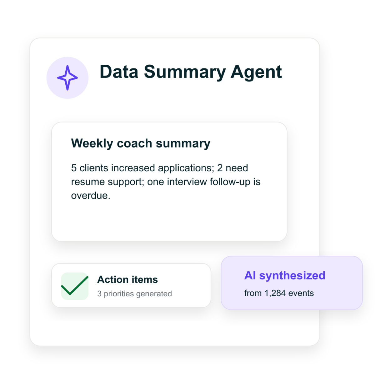 Better Employee Momentum
