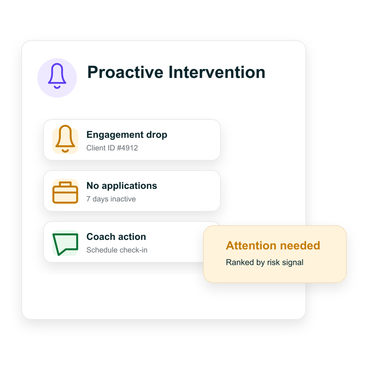 Better Support Coordination