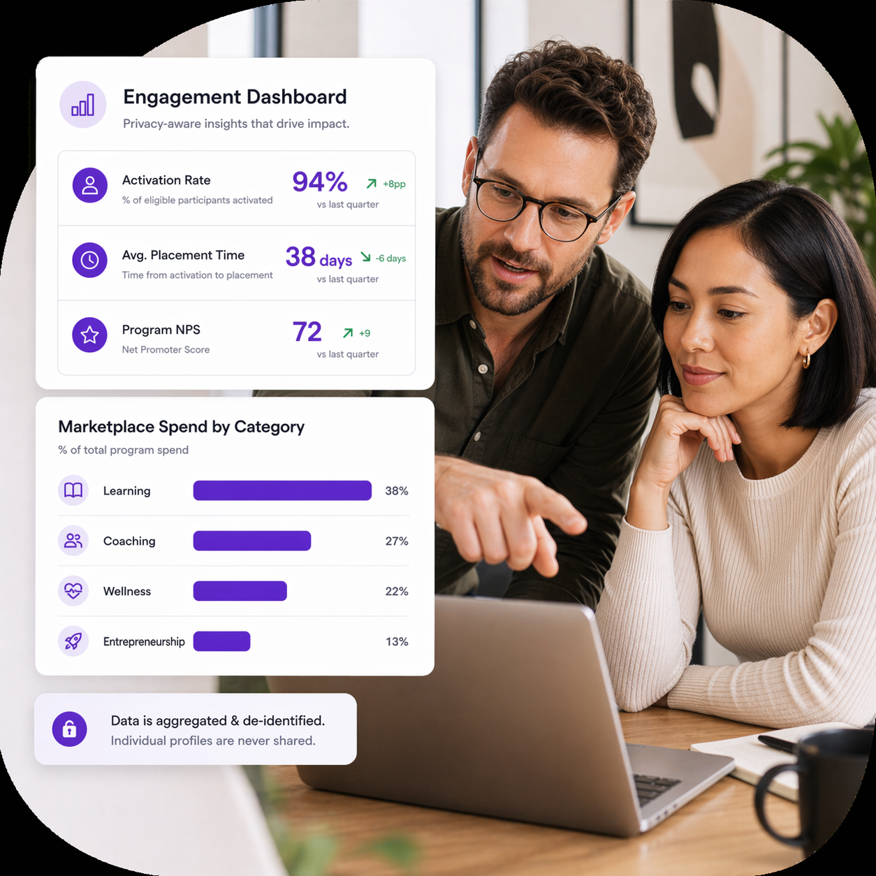 Privacy-Aware Reporting